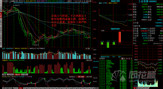 每日股评2016年5月18日星期三