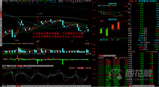 每日股评2016年5月18日星期三