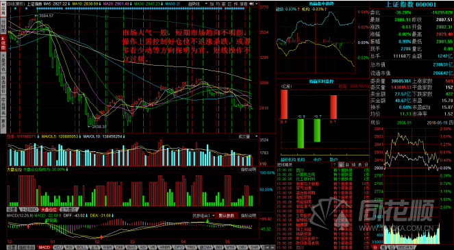 每日股评2016年5月19日星期四 每日股评2016年5月19日星期四