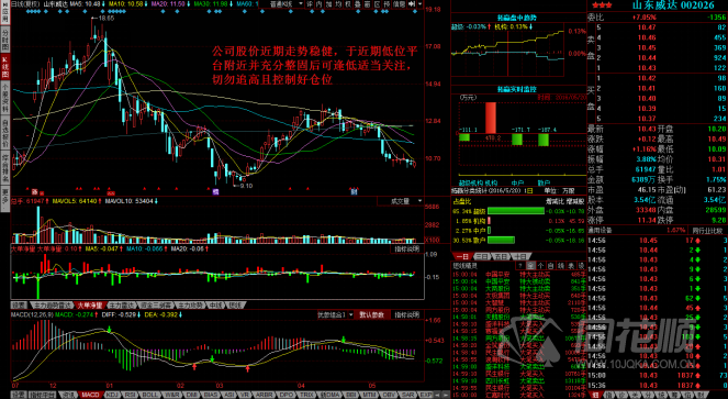每日股评2016年5月20日星期五