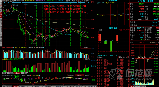 每日股评2016年5月20日星期五