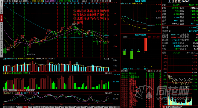 每日股评2016年5月24日星期二