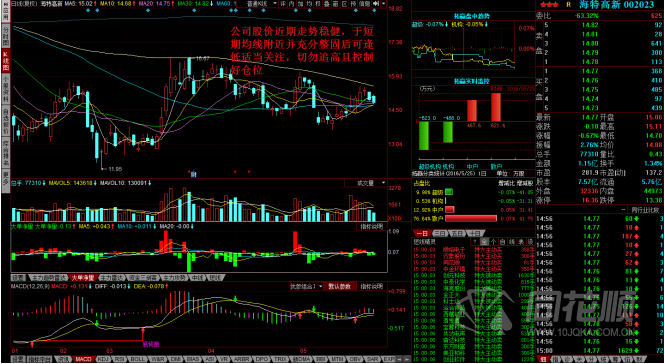 每日股评2016年5月25日星期三