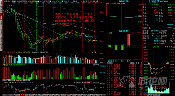 每日股评2016年5月26日星期四
