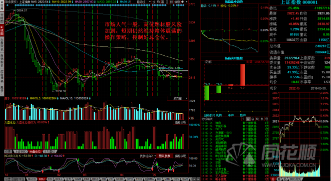 每日股评2016年5月30日星期一 每日股评2016年5月30日星期一
