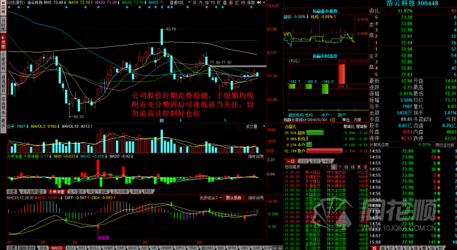 每日股评2016年5月30日星期一 每日股评2016年5月30日星期一