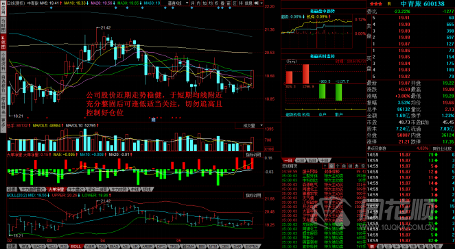 每日股评2016年5月31日星期二 每日股评2016年5月31日星期二