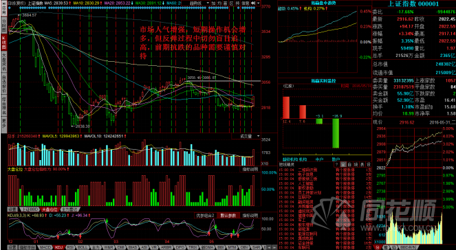 每日股评2016年5月31日星期二 每日股评2016年5月31日星期二