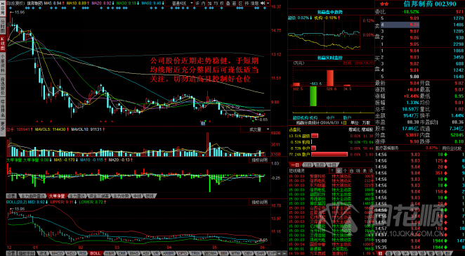 每日股评2016年6月3日星期五