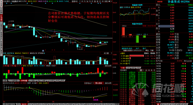 每日股评2016年6月6日星期一