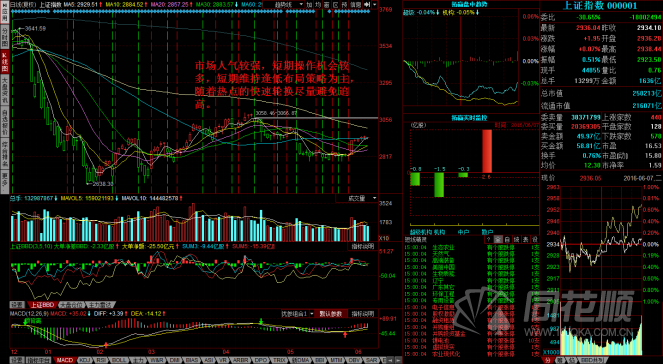 每日股评2016年6月7日星期二