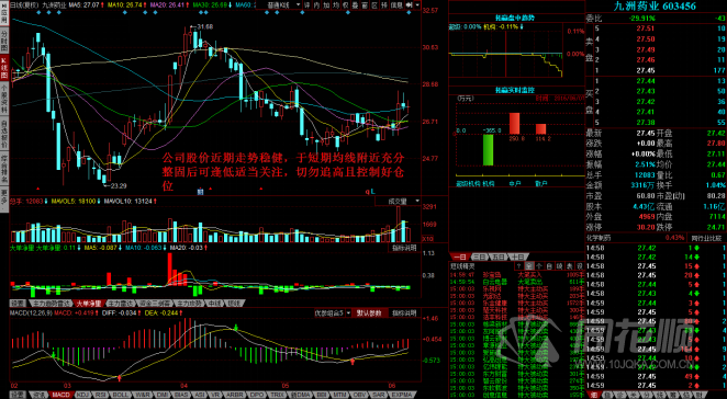每日股评2016年6月7日星期二