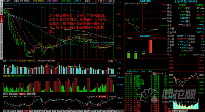 每日股评2016年6月8日星期三