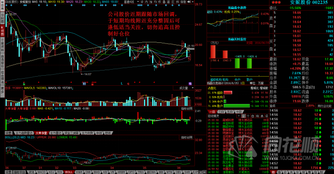 每日股评2016年6月15日星期三
