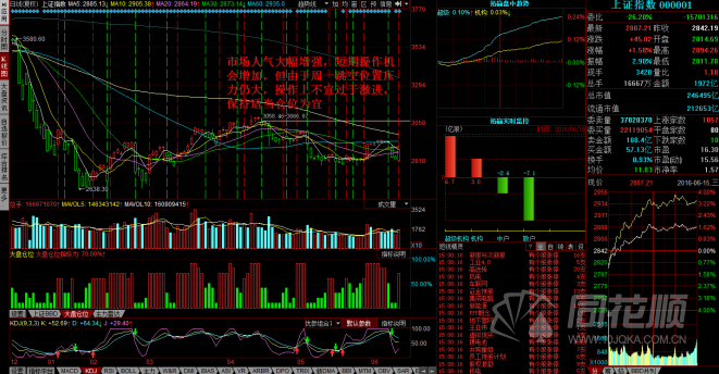 每日股评2016年6月15日星期三