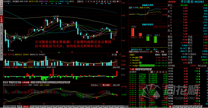 每日股评2016年6月17日星期五