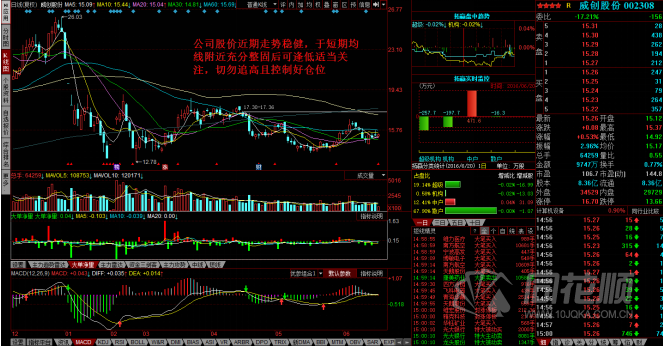 每日股评2016年6月20日星期一