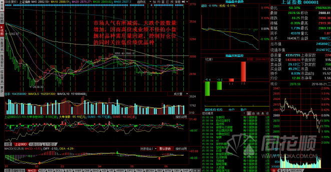 每日股评2016年6月21日星期二