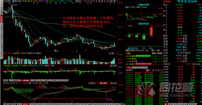每日股评2016年6月22日星期三