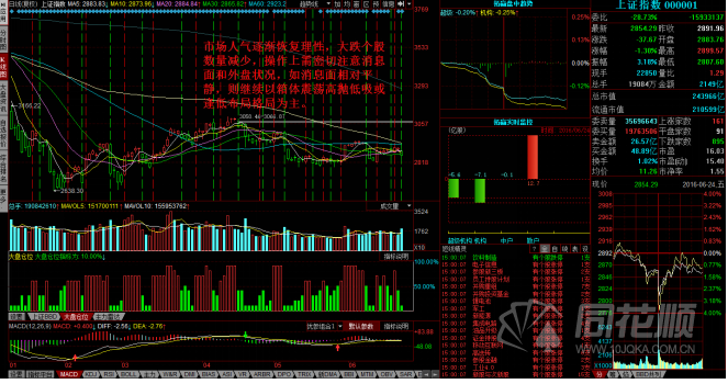 每日股评2016年6月24日星期五