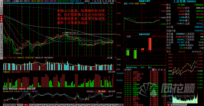每日股评2016年6月28日星期二