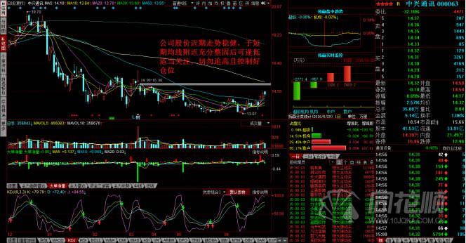 每日股评2016年6月29日星期三