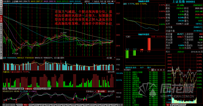 每日股评2016年6月30日星期四
