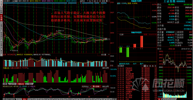 每日股评2016年7月1日星期五