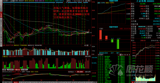 每日股评2016年7月4日星期一