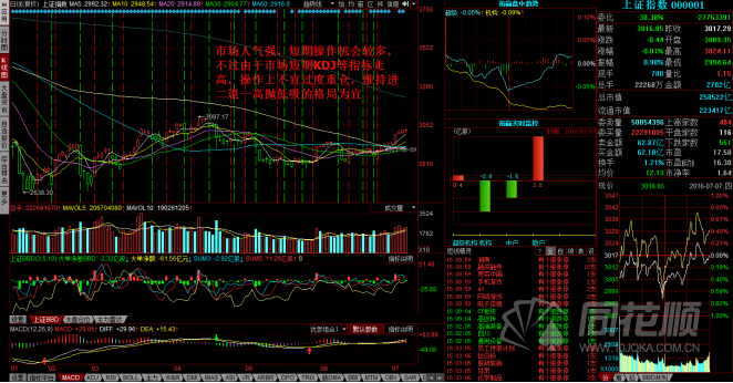每日股评2016年7月7日星期四