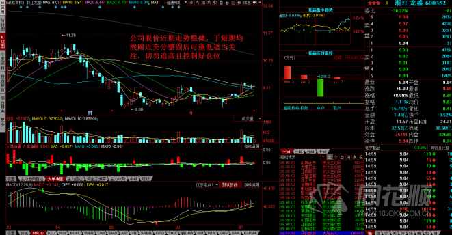 每日股评2016年7月8日星期五