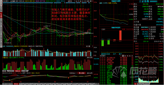 每日股评2016年7月8日星期五