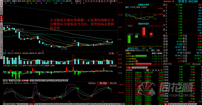 每日股评2016年7月11日星期一