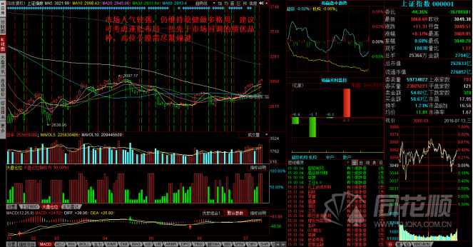 每日股评2016年7月13日星期三 每日股评2016年7月13日星期三