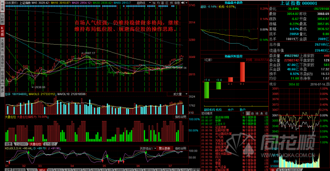每日股评2016年7月14日星期四