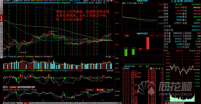 每日股评2016年7月15日星期五