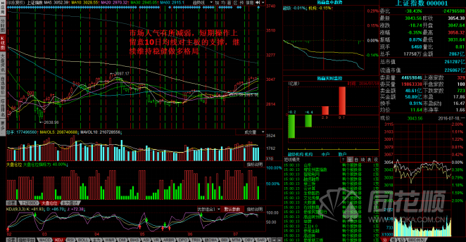 每日股评2016年7月18日星期一 每日股评2016年7月18日星期一