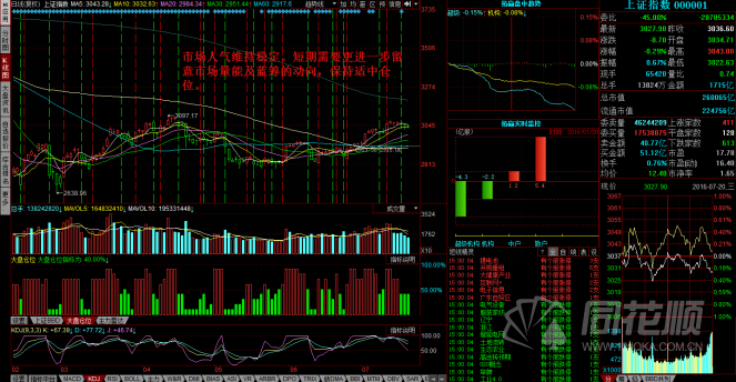 每日股评2016年7月20日星期三