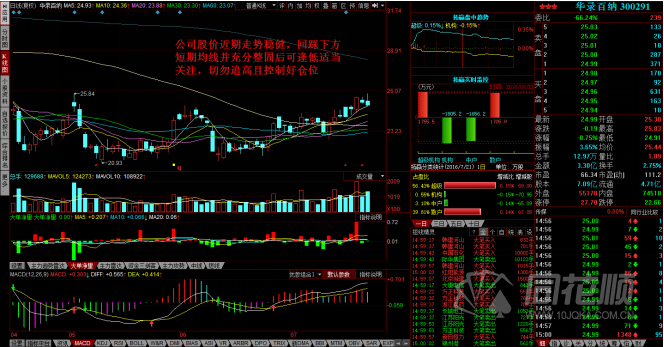 每日股评2016年7月21日星期四 每日股评2016年7月21日星期四