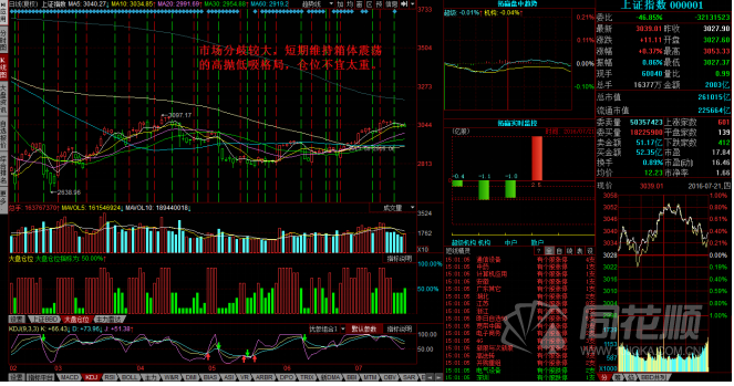 每日股评2016年7月21日星期四 每日股评2016年7月21日星期四