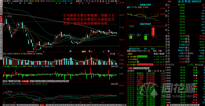 每日股评2016年7月22日星期五