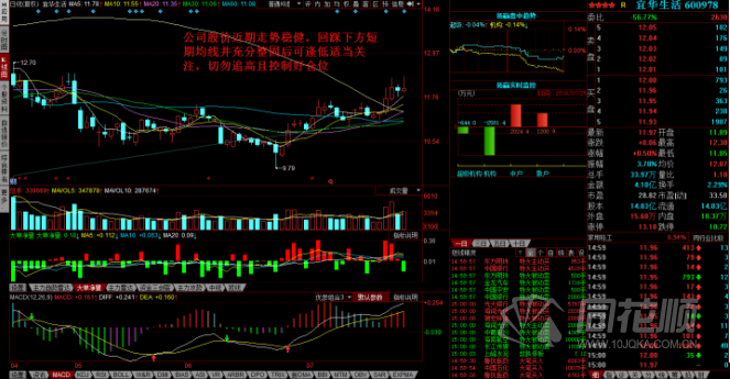 每日股评2016年7月25日星期一