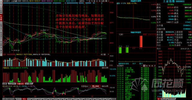 每日股评2016年7月25日星期一