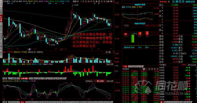 每日股评2016年7月26日星期二