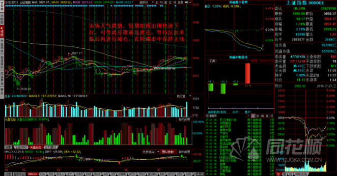 每日股评2016年7月27日星期三