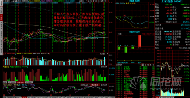 每日股评2016年7月28日星期四