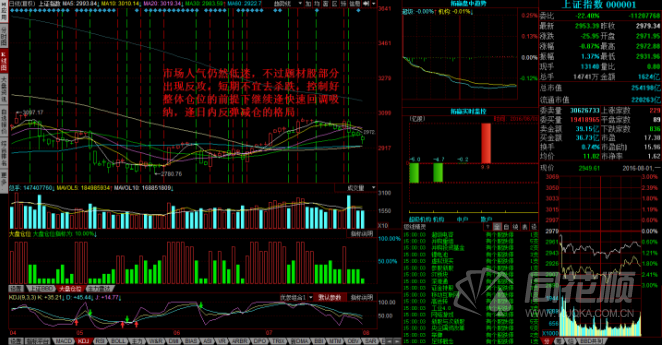 每日股评2016年8月1日星期一 每日股评2016年8月1日星期一