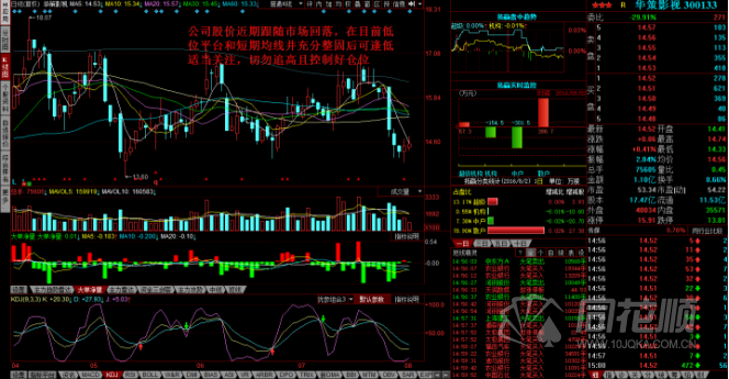 每日股评2016年8月2日星期二 每日股评2016年8月2日星期二