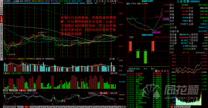 每日股评2016年8月2日星期二 每日股评2016年8月2日星期二