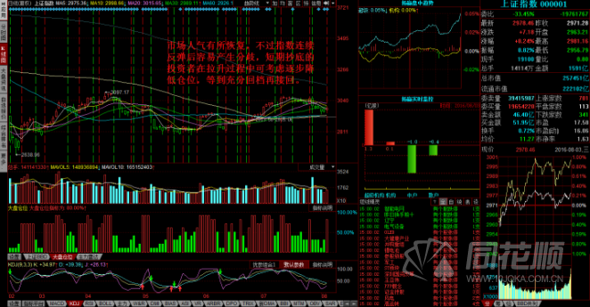 每日股评2016年8月3日星期三